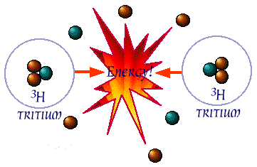 Tritium nuclei reaction