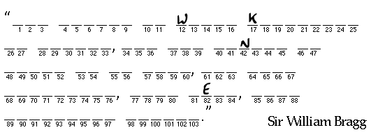 Bragg Double Acrostic Quotation