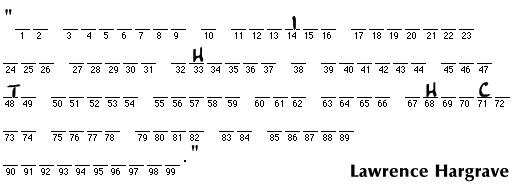 Hargrave Double Acrostic Quotation